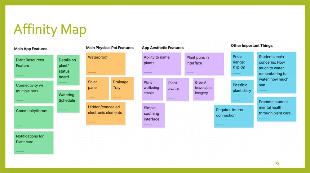 Affinity map