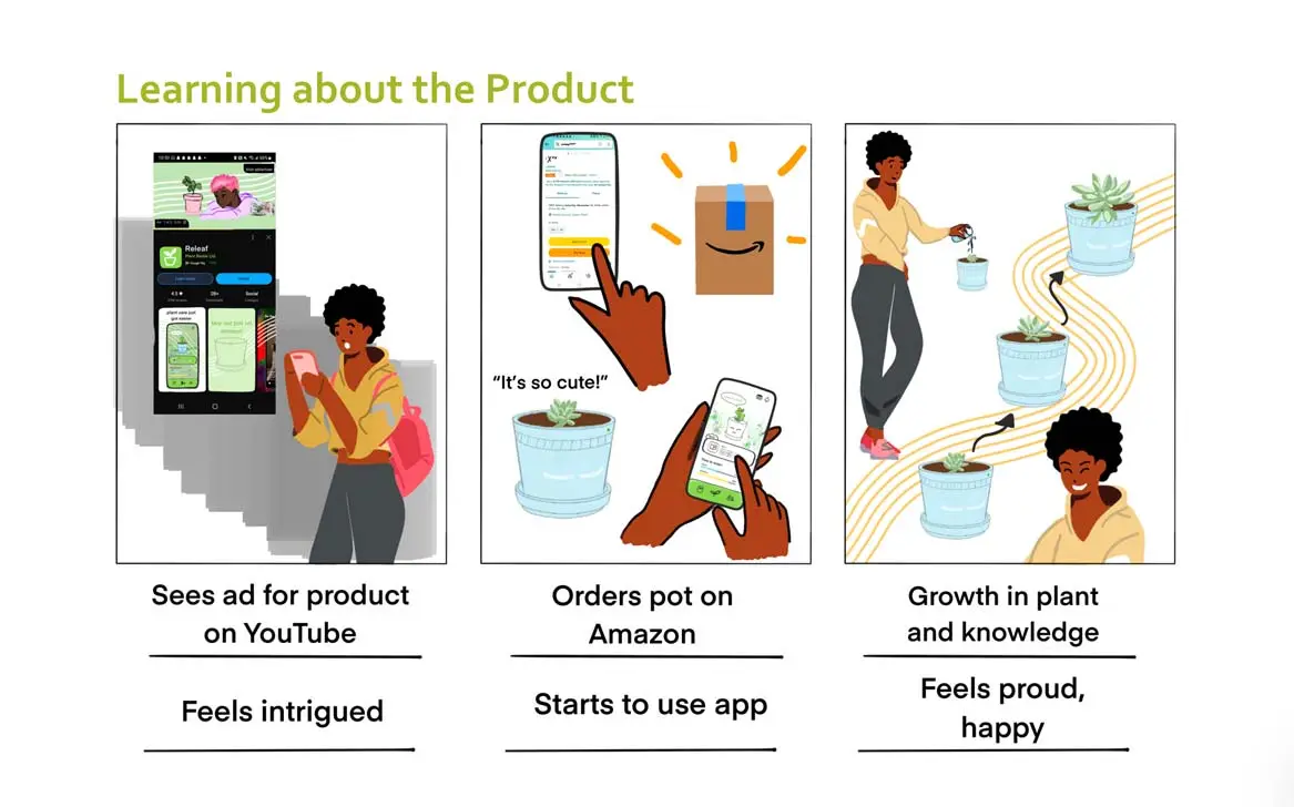 Best Fronds storyboard showing how users learn about and benefit from using the product