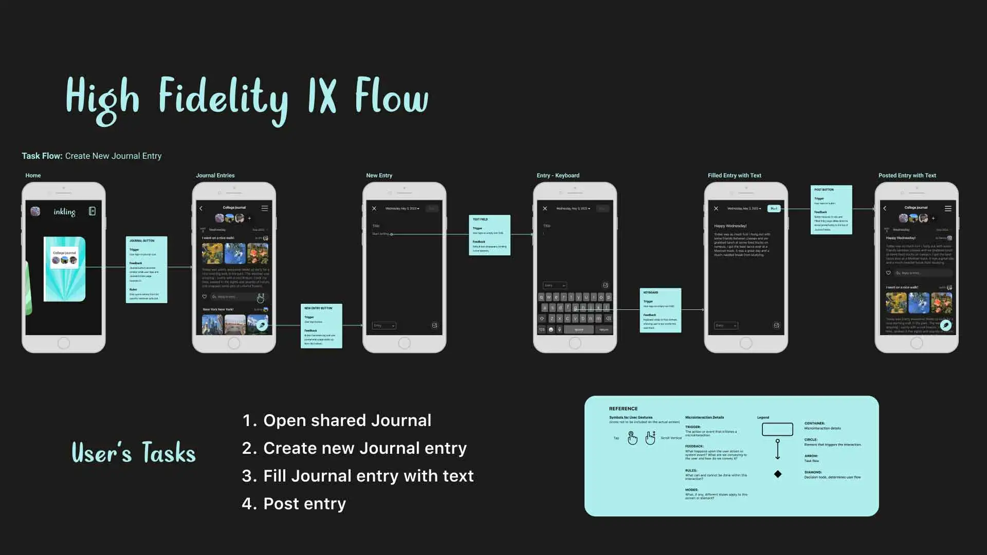 Inkling high fidelity ix flow