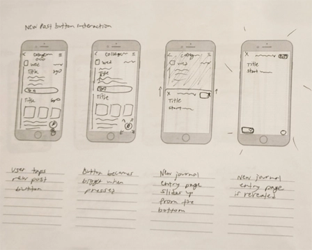 Inkling interaction sketch four